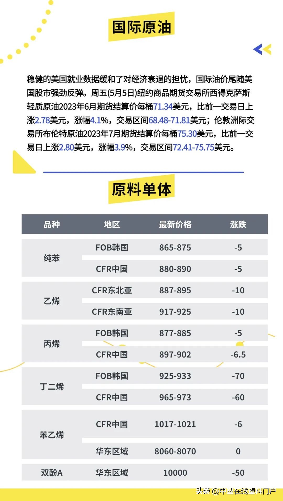 塑料行情猛涨1000元,2021塑料价格上涨原因