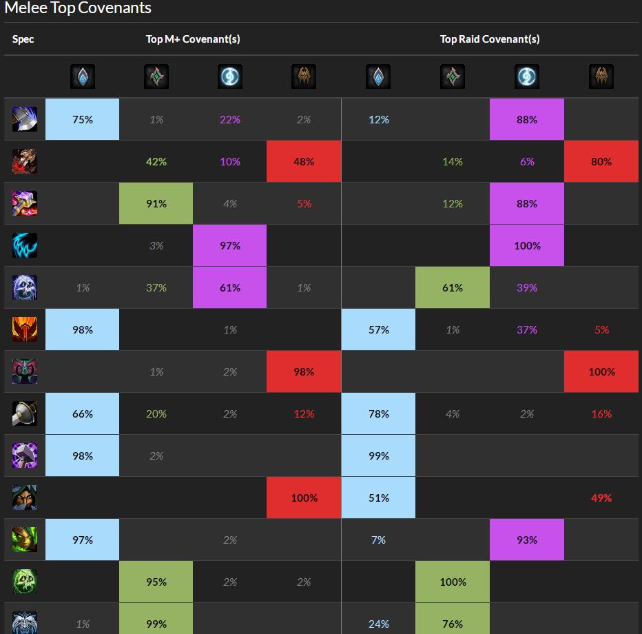 魔兽世界9.0第10周更新,魔兽世界9.2永恒的终结休闲装备