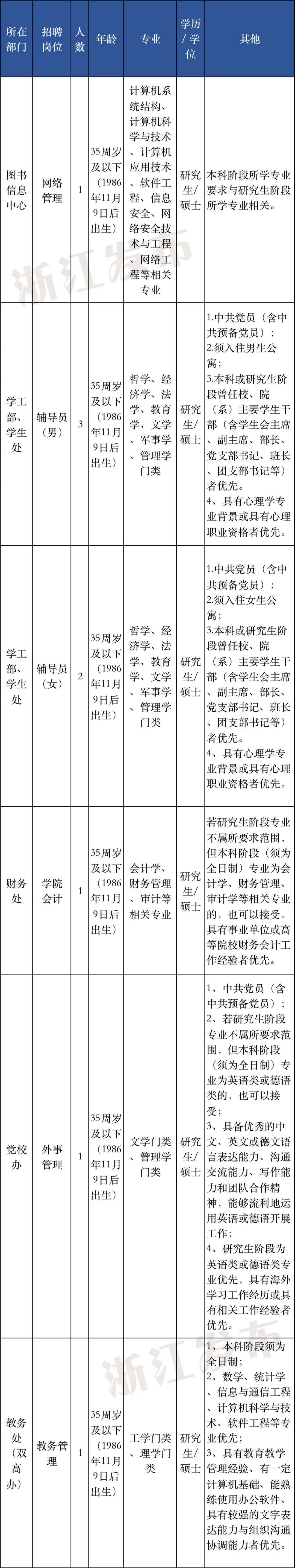 浙江事业单位招聘报名时间,浙江事业单位招聘职位表2020