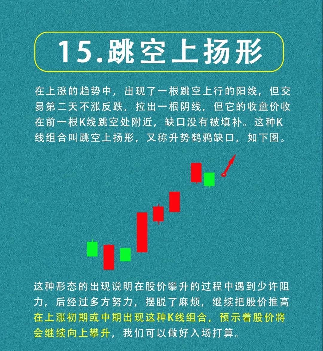 经典k线组合指标,经典k线组合形态图解
