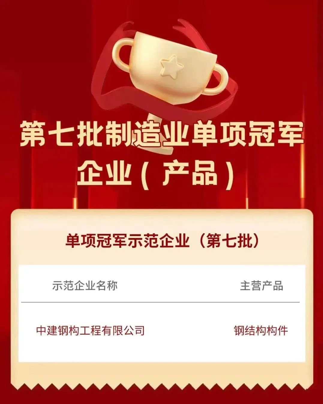 行业唯一！中建钢构荣膺“国家级制造业单项冠军示范企业”