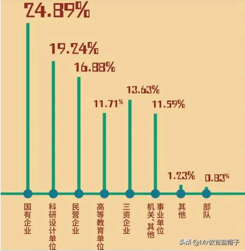 北京理工专业就业率排名,北理工和南大哪个好