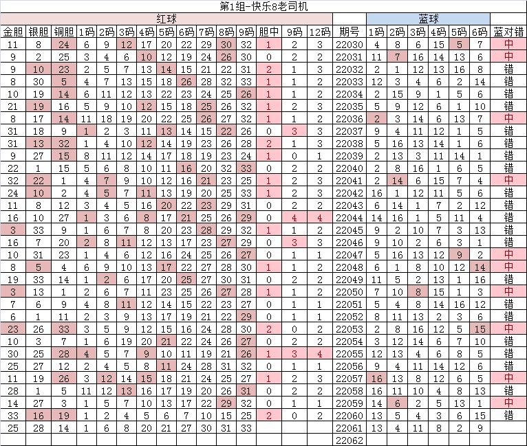 双色球2022150期独一无二蓝号推荐,双色球20539期开奖号码