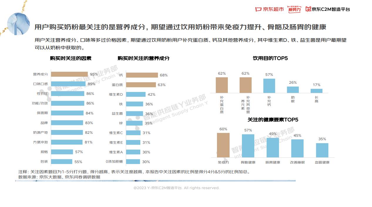 2023奶粉的走势,2023年奶粉总结报告