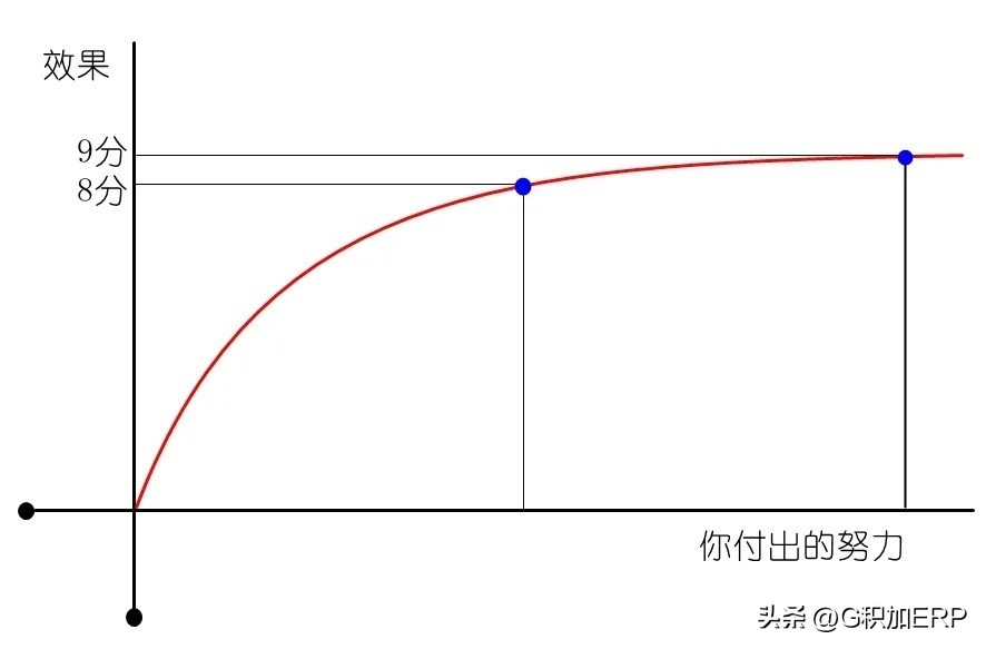 亚马逊新手小白如何编写listing,亚马逊小白入门listing是什么