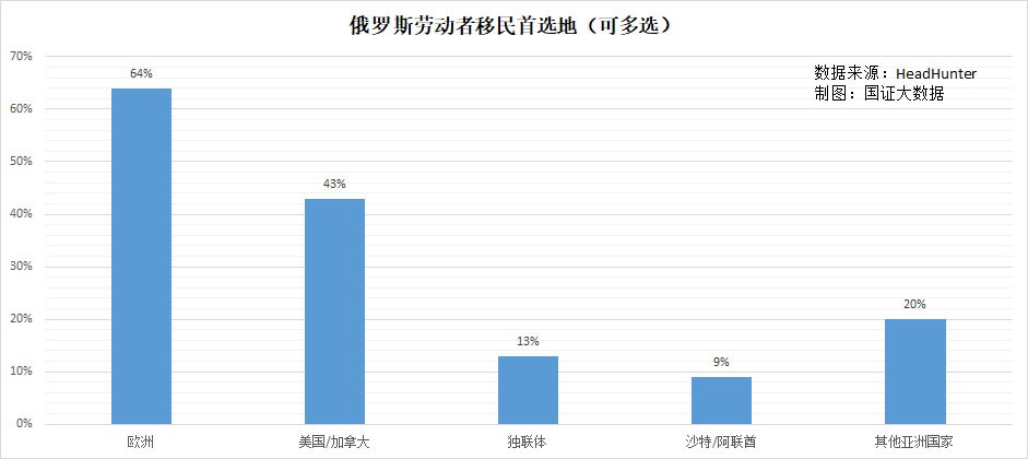 10月份零售额跌10%，俄罗斯人需求暴跌幅度创疫情以来新高