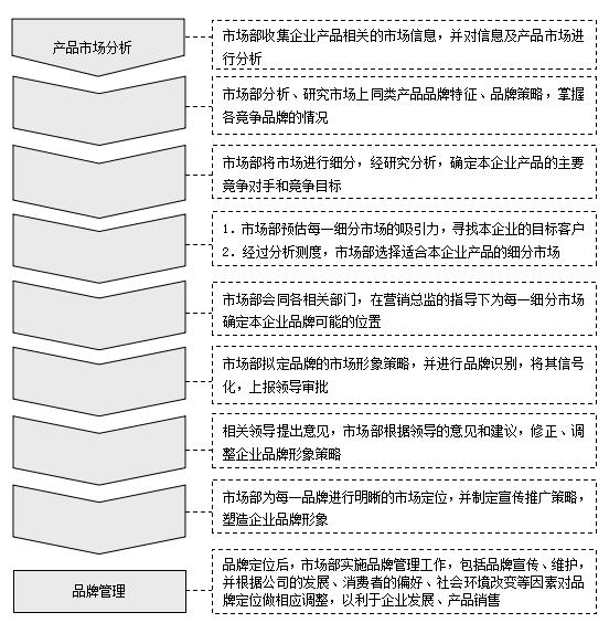 营销策划工作的思路,企划营销工作内容