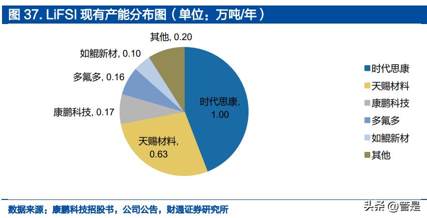 多氟多研究报告：传统氟化盐龙头，向新能源、光伏大步迈进