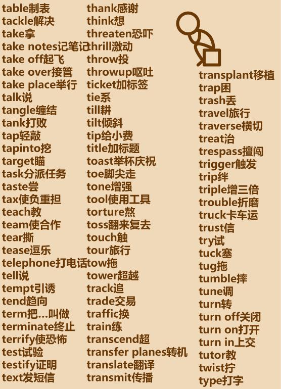 100个常用英语动词大全集,懒人英文动词大全