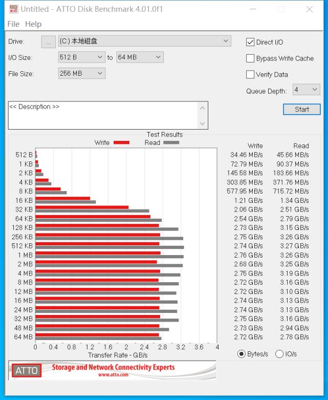 达默ms500,达默pcie4.0固态