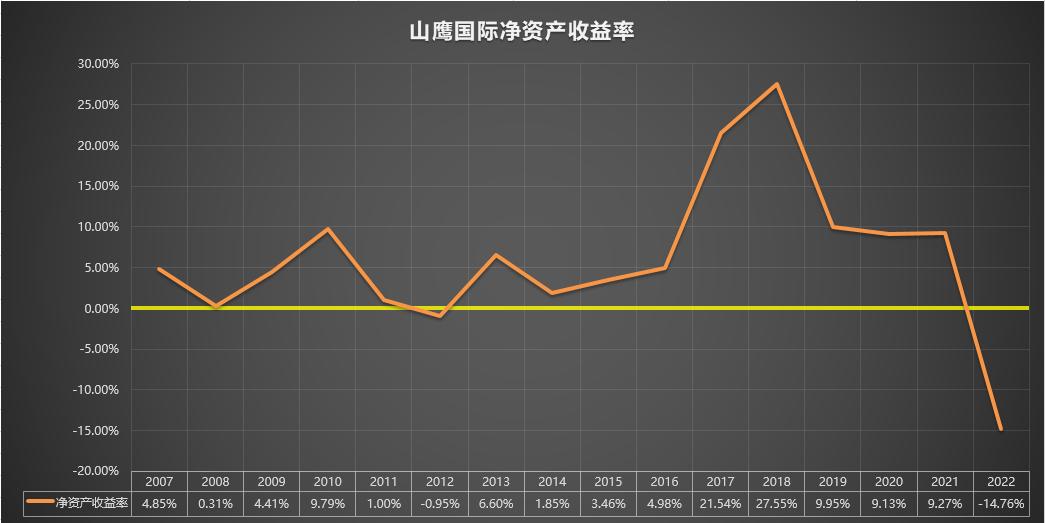 600567山鹰纸业简介,600567山鹰国际明天走势