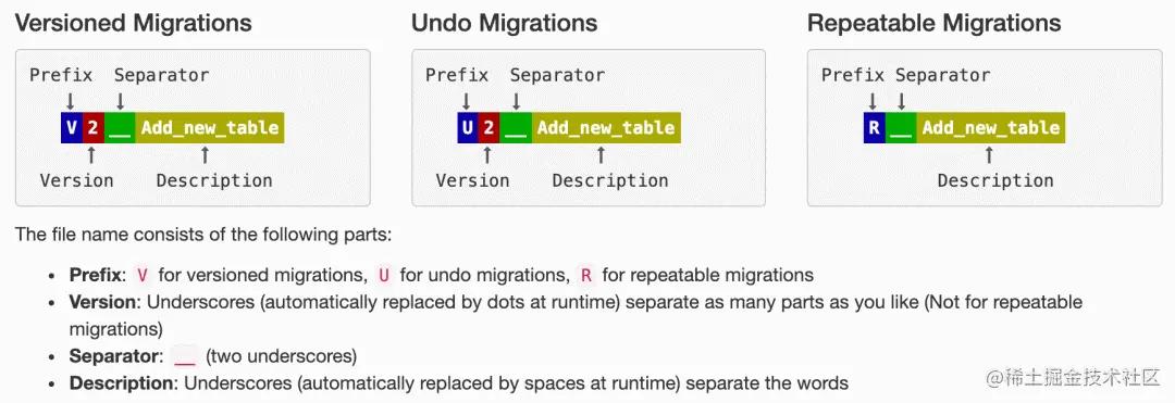 springboot閲岄潰鎬庝箞鍐檚ql,springboot濡備綍鎵цsql鏂囦欢