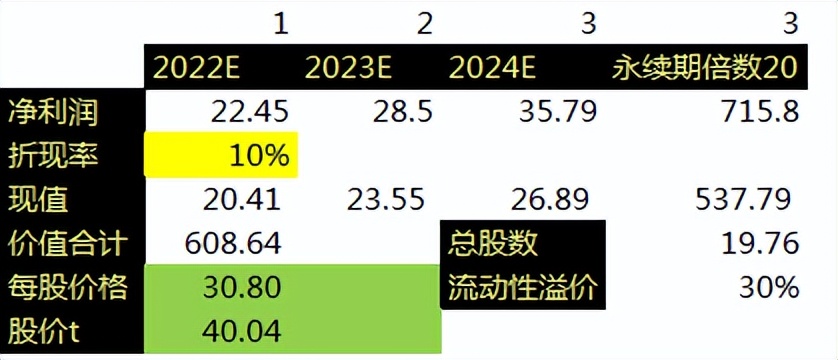 2021年宝信软件中报预告超预期,2023年宝信软件财报
