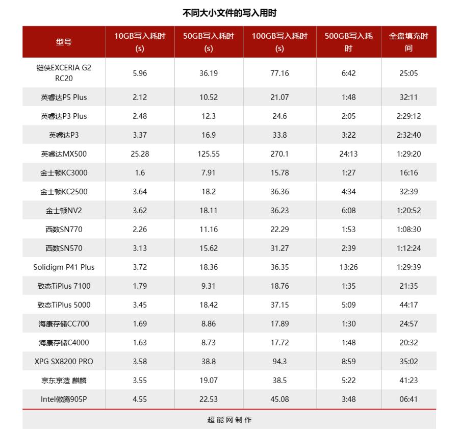 大容量ssd固态硬盘横向测评,2.5寸ssd固态硬盘评测