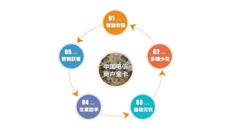 中国电信春晓行动精准发力商户金卡助力小微商户渡过疫情难关