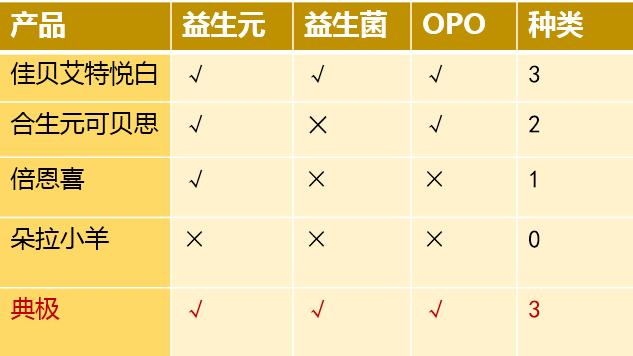 合生元羊奶粉对比伊利羊奶粉,合生元羊奶粉哪种版本好