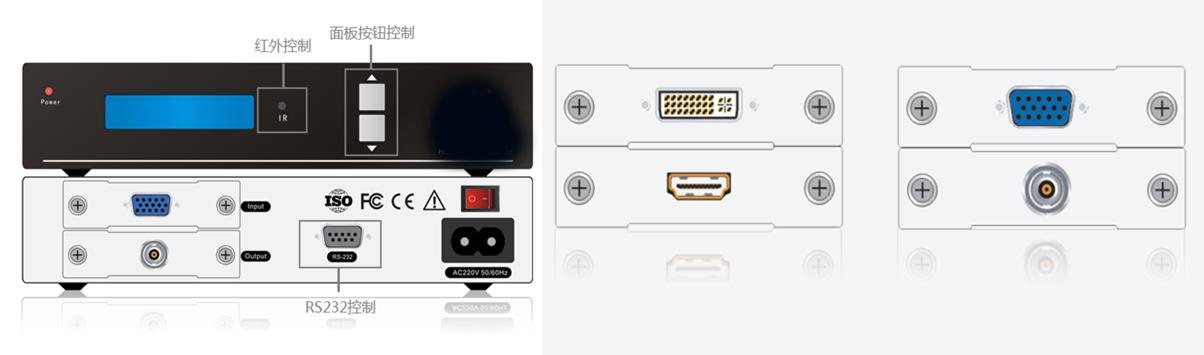 干货｜常用视频接口互转的秘密