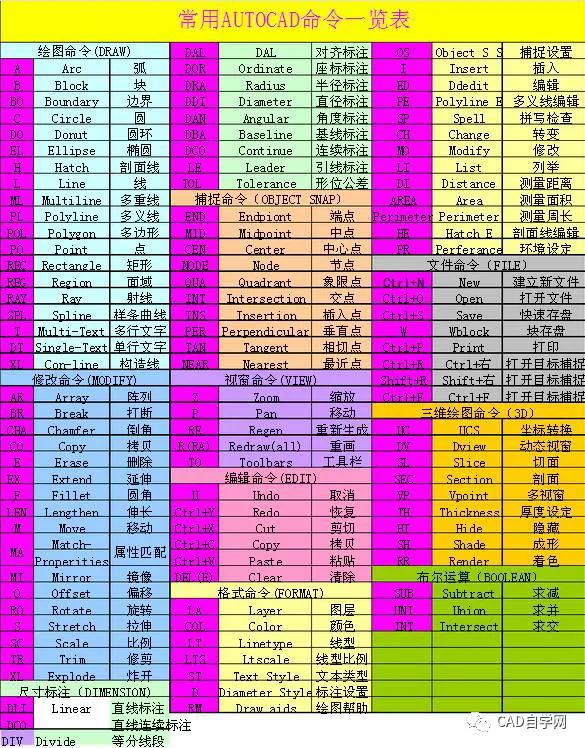 cad画圆快捷键命令,cad曲线快捷键命令