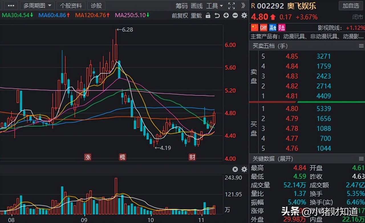 政策助力！虚拟数字人板块迎新“催化”，8家高增长股名单梳理