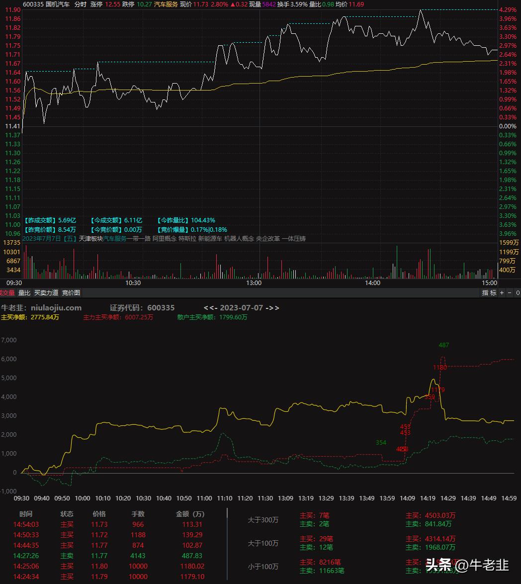 14:40尾盘选股法指标参数,精准尾盘选股指标公式分享