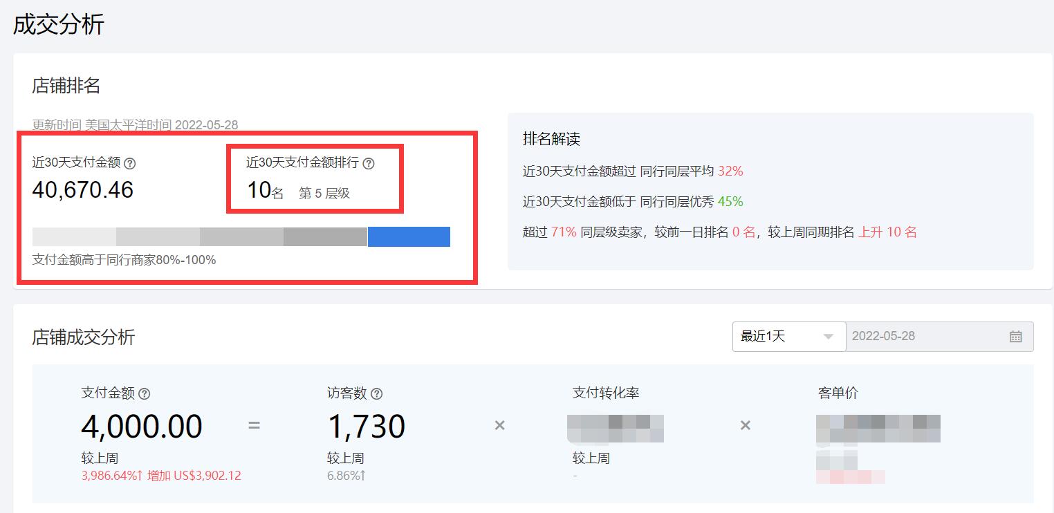 速卖通怎么做才能爆单,速卖通3:4场景图