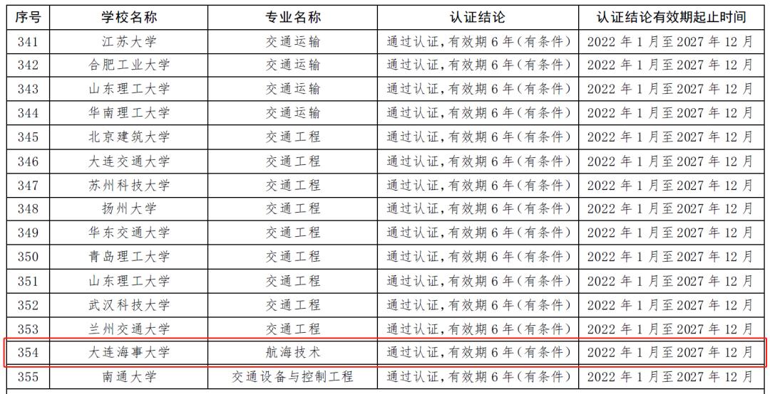 国际互认！大连海事大学2个专业进入全球工程教育“第一方阵”！