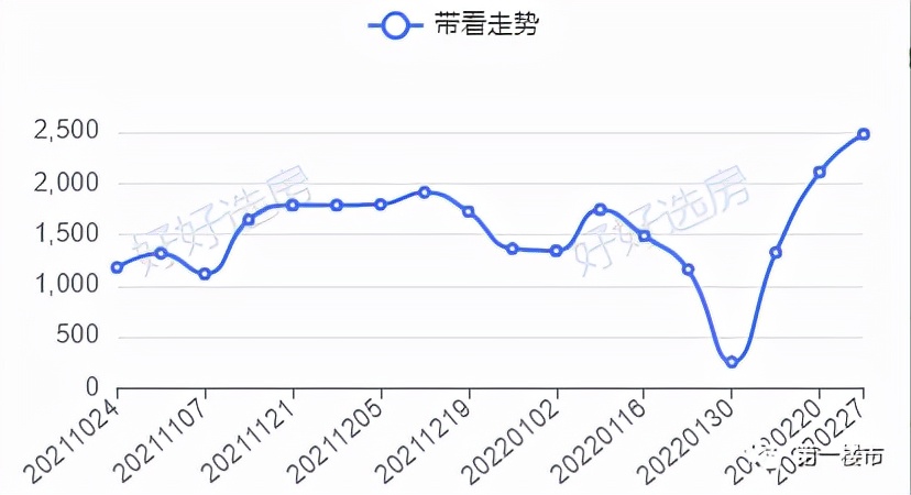 高新区祥源城的房子为什么降价,合肥高新银泰祥源城四期b2