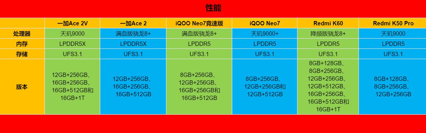 高考完后学生应该买什么样的手机,高考结束后应该买什么样的手机