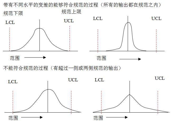spc统计过程控制实际操作,质量管理过程pdca
