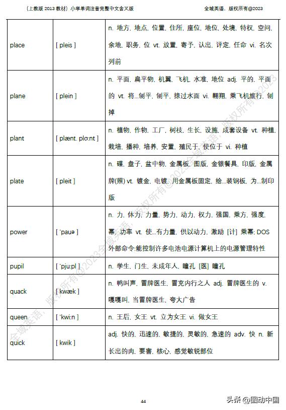 小学英语单词大全带中文标注发音,小学英语单词图例对照说明