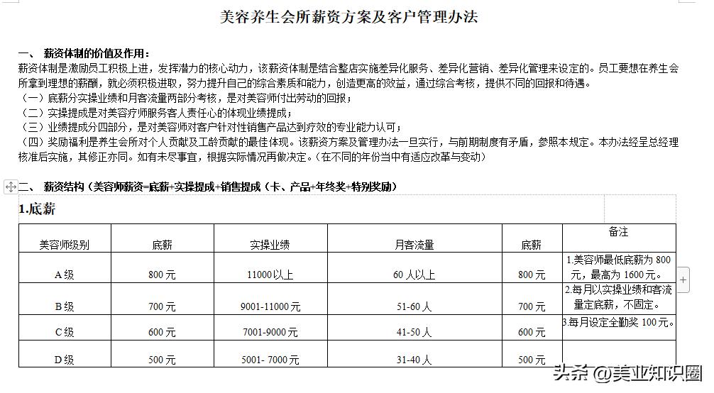 美容院店长薪酬体系设计方案范本,美容院店长工资合同怎么写