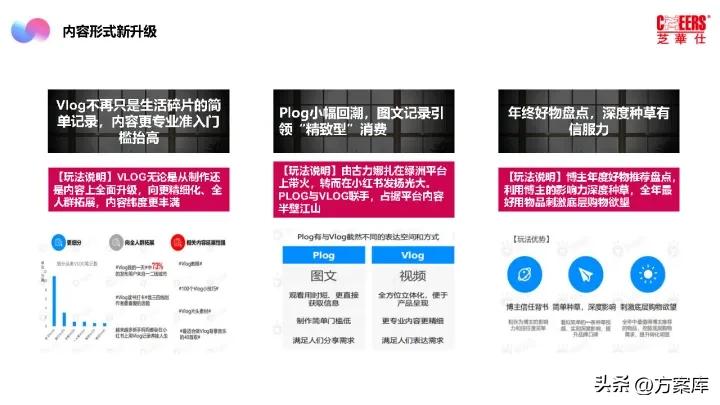 2021芝华仕小红书年度裂变营销方案