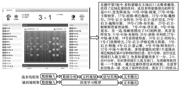 智能文本分析与处理国内外对比,智能文本生成哪个好用