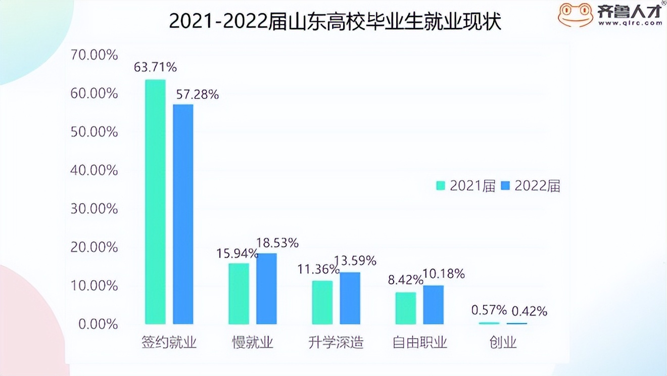 山东专科什么专业就业前景好,2020山东专科学校的王牌专业