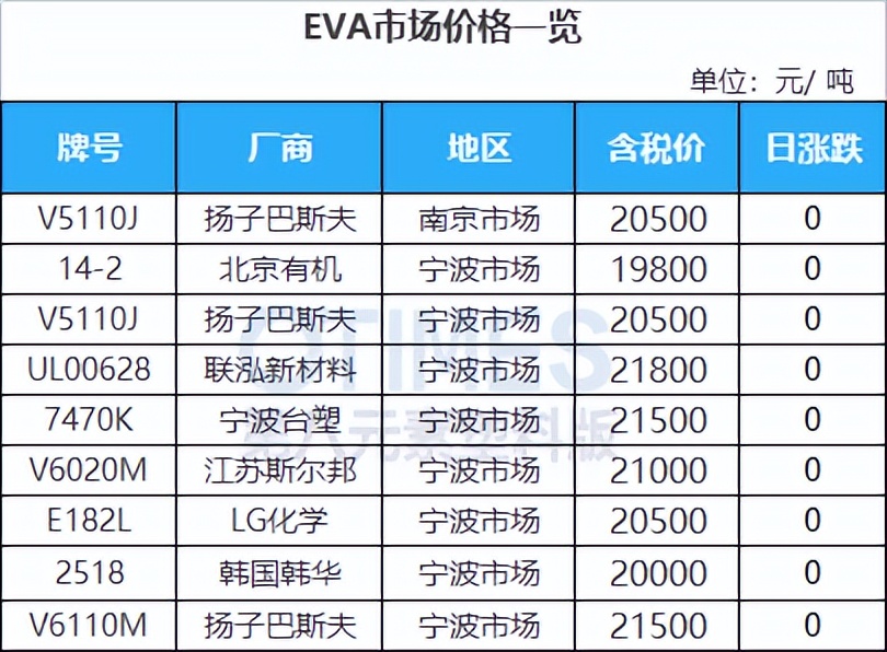 第三轮中央环保督察即将开启，原料吓崩，PC日跌500，PA66跌300