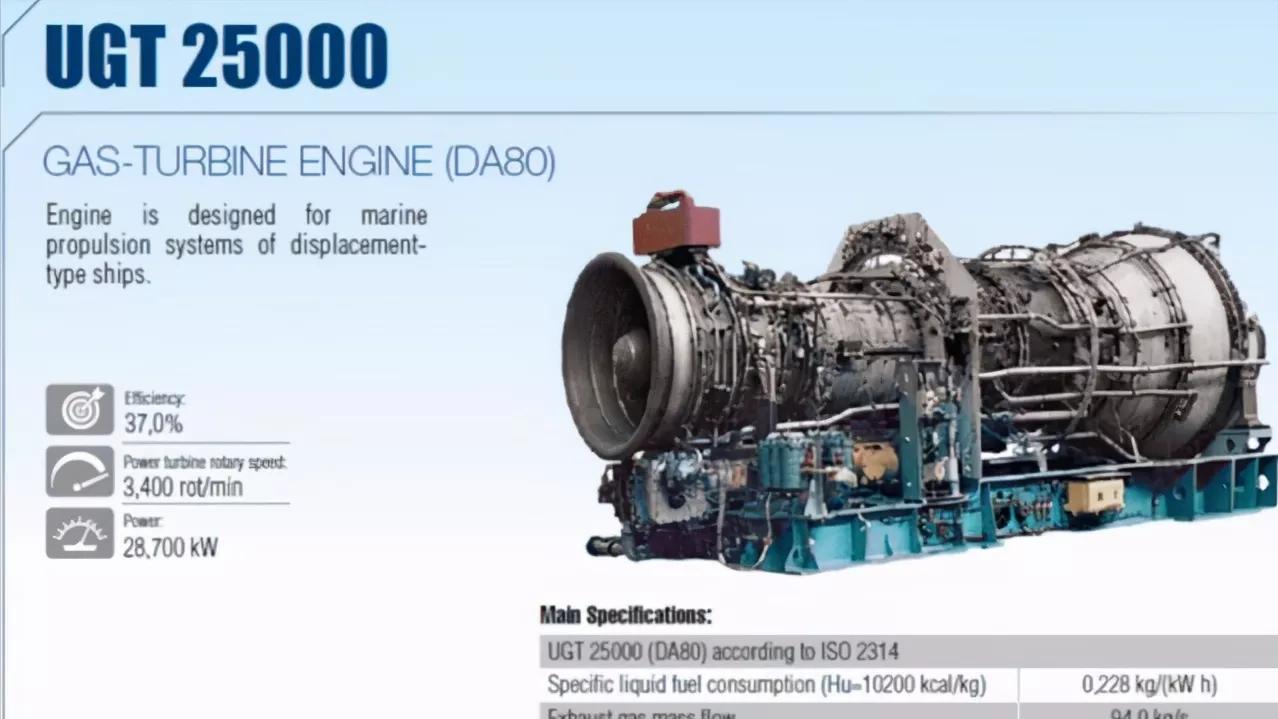 055大驱动力是qc280吗,055的燃气轮机是国产的吗