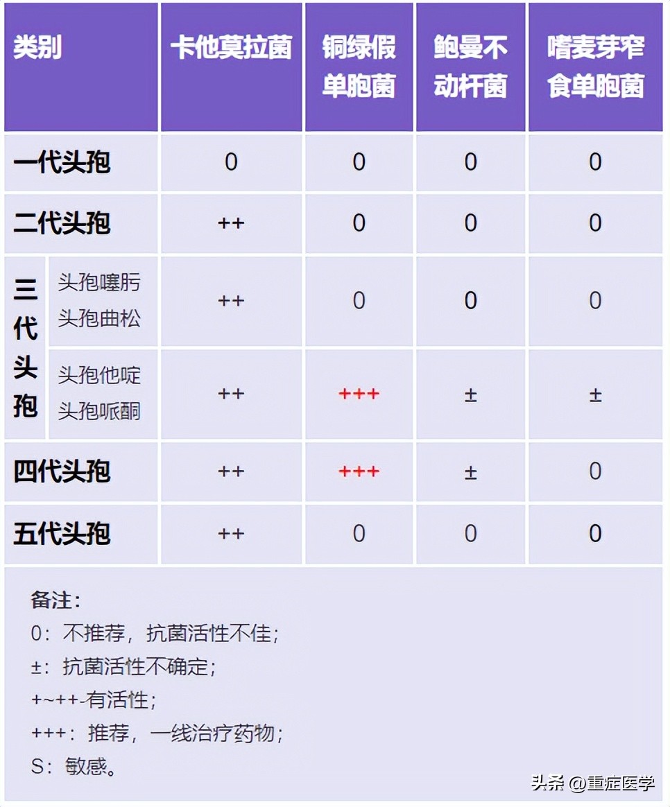 各种类型头孢,各种头孢的治疗用法