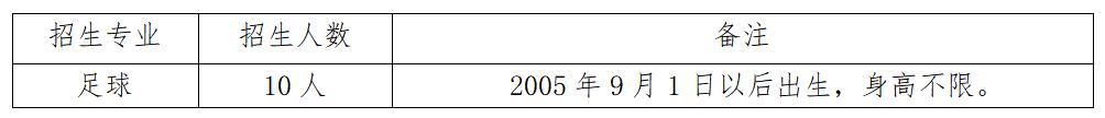 贵阳哪个学校招体育特长生,贵阳7所学校高中特长生招生细则