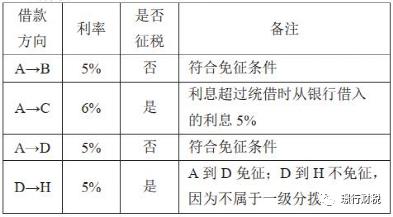 贷款及转贷业务增值税怎么计算,商贷个税退税操作流程
