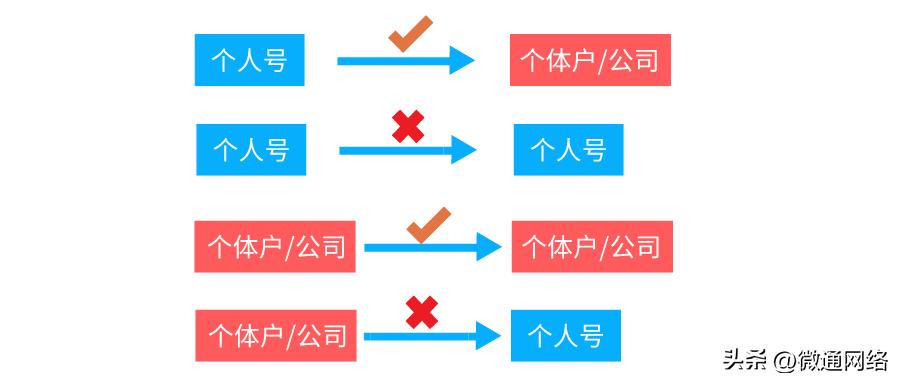 公众号怎么开通留言小程序,微信公众号怎么开通留言