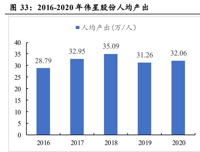 伟星集团拉链,伟星股份纽扣拉链龙头