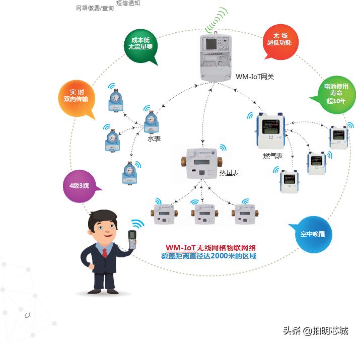 aiot智能物联网管理系统,aiot智能化解决方案