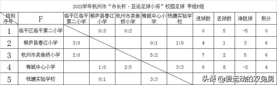 2021杭州市长杯总决赛6岁组,杭州2022市长杯高中足球赛赛程表
