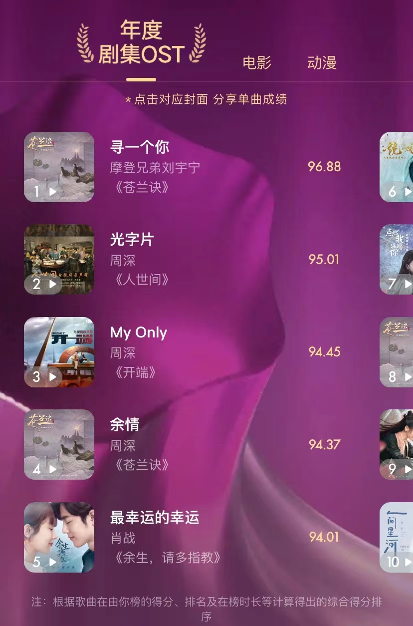 由你榜音乐榜时代少年团,由你榜2022年度盘点歌曲篇