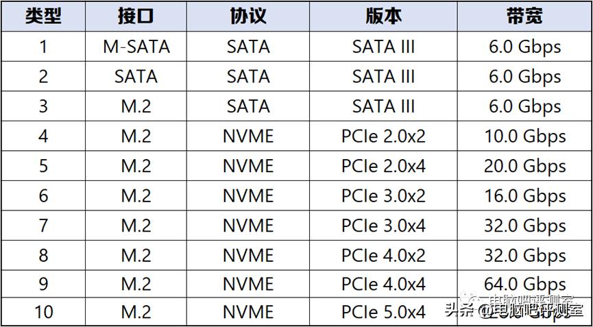 9月装机走向,12月最具性价比装机