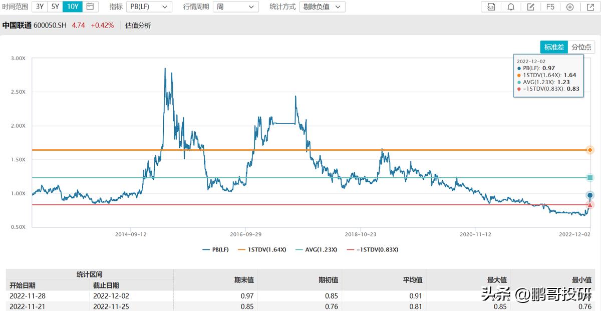 10个低估值,被低估的国有资产
