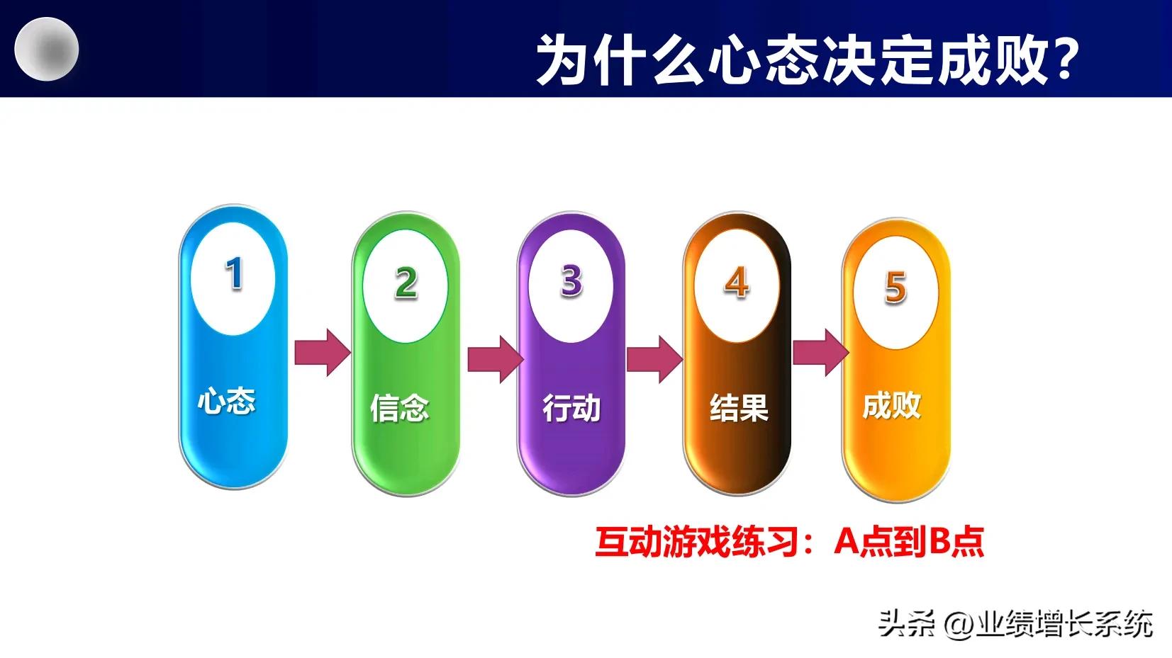 阿里巴巴三板斧如何落地,阿里巴巴管理三板斧分析