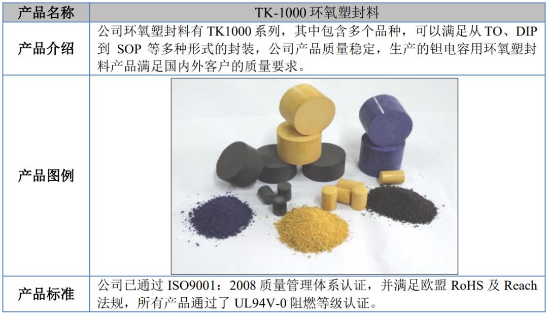 ipo定价效率对照表,ipo定价过高