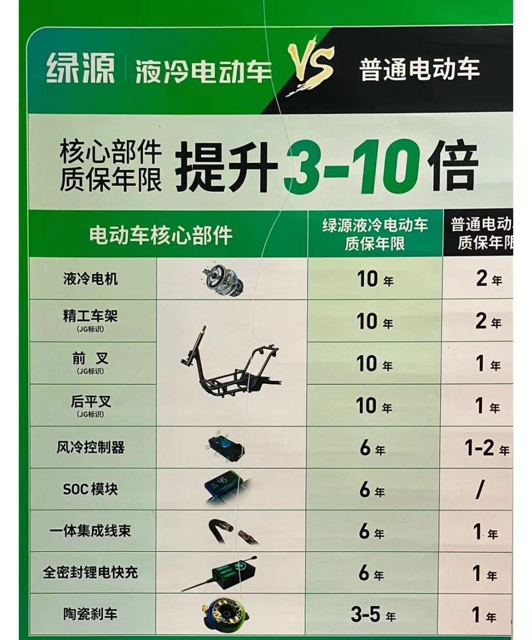 两轮电动车续航实测,二轮电动车续航时间短有法解决么