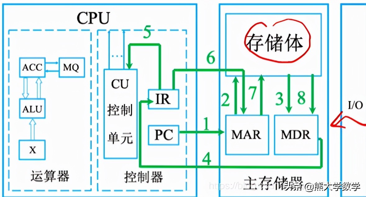 第1章计算机基础知识习题,第1章计算机基础知识1